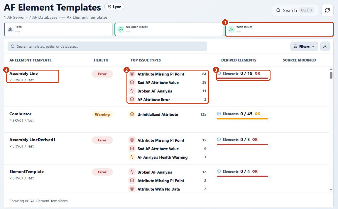 AF Element Templates with the With Issues card, the top issue types, the derived elements and a template