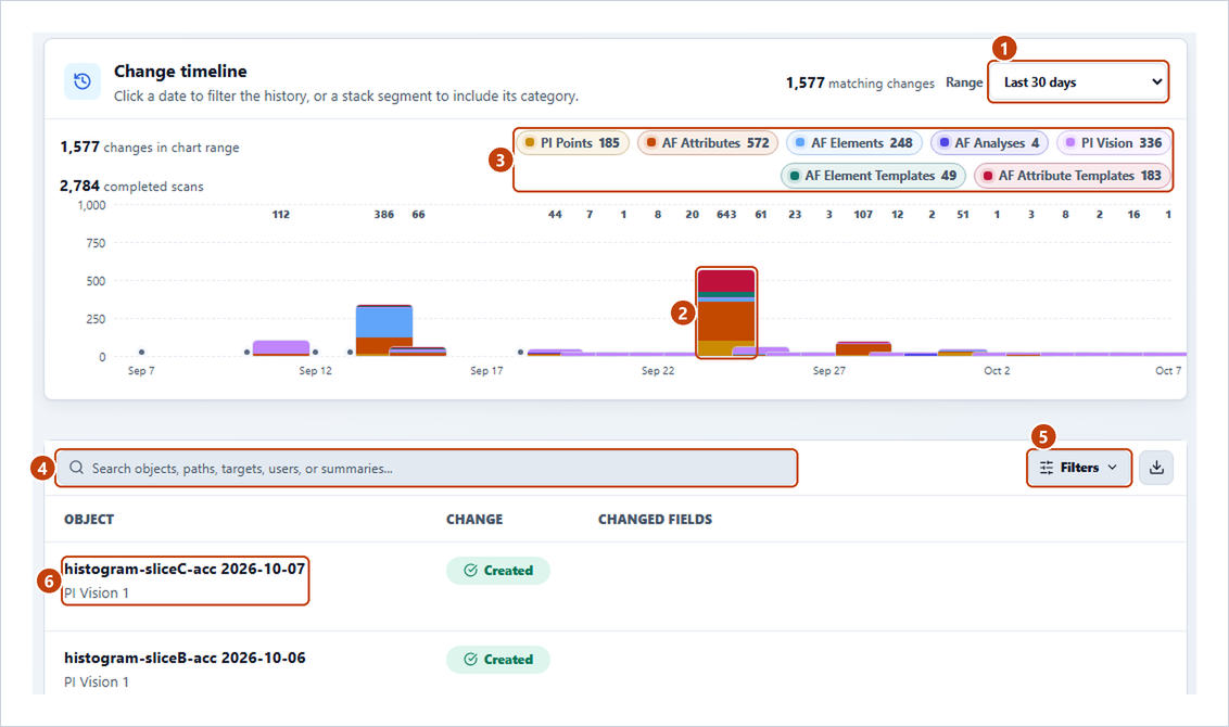 Change History with the Range, a day's bar, the category legend, search, Filters and a change row