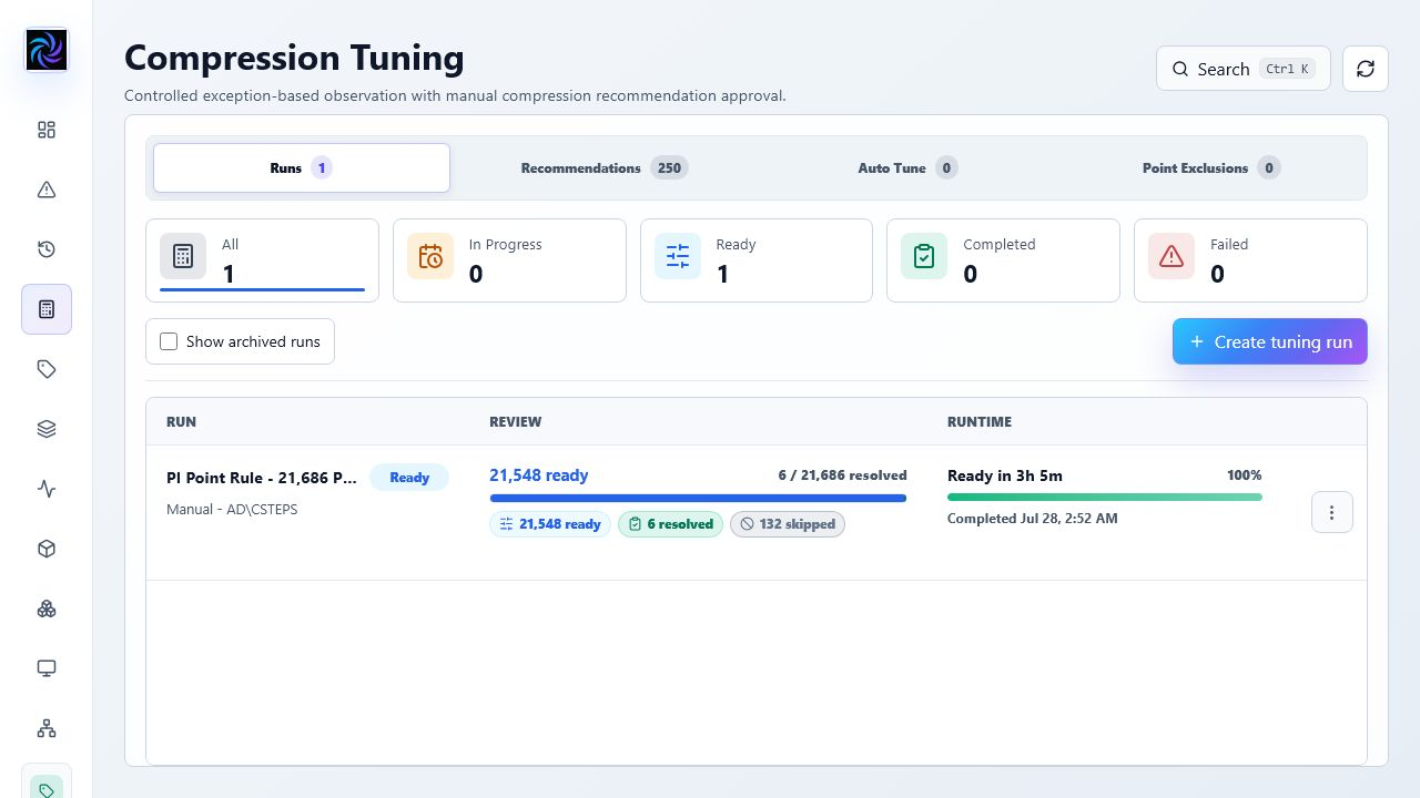 Compression Tuning overview