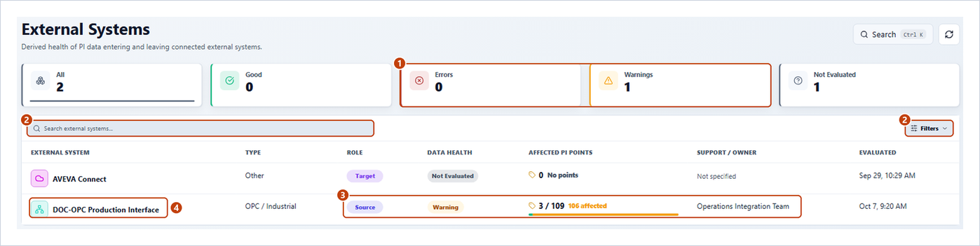 External Systems page with the health cards, search, Filters, the Role, Data Health, Affected PI Points and Support / Owner columns, and a system row