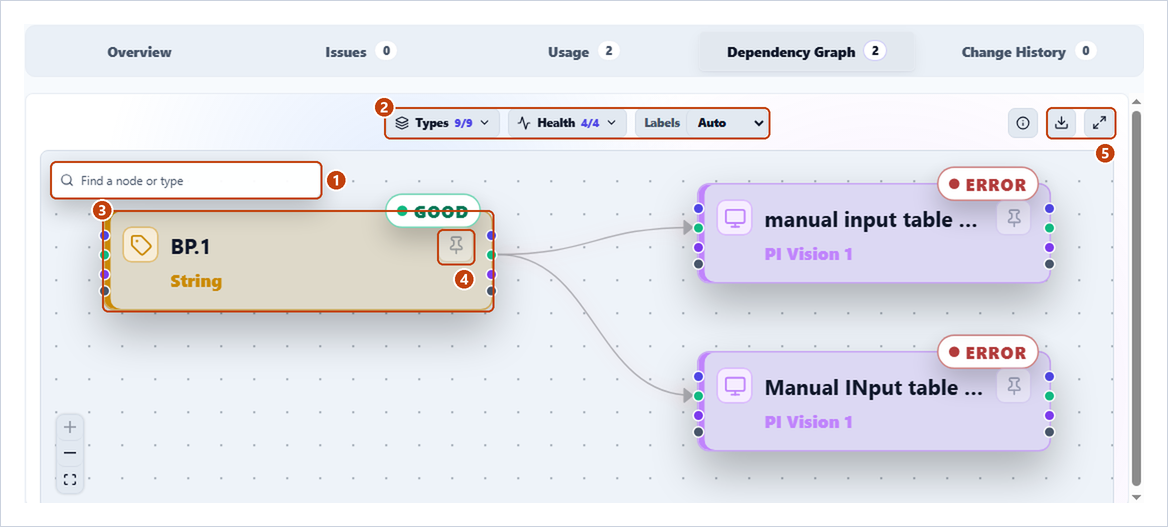 Dependency graph with the node search, the Types, Health and Labels filters, a node, its pin and the export and fullscreen buttons