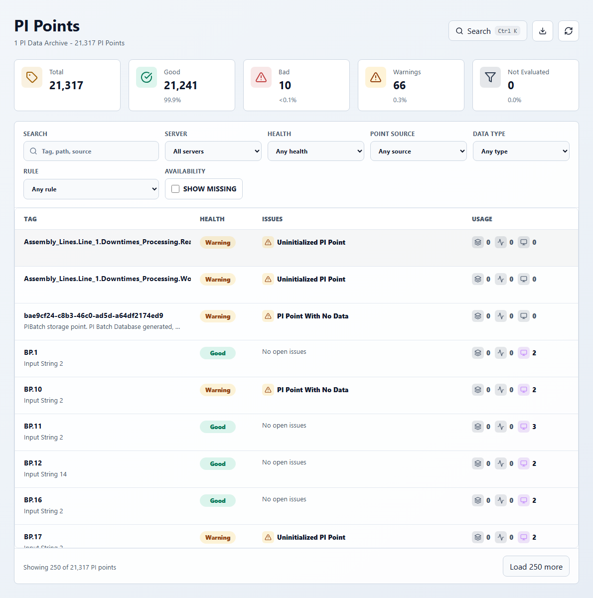 PI Points Page