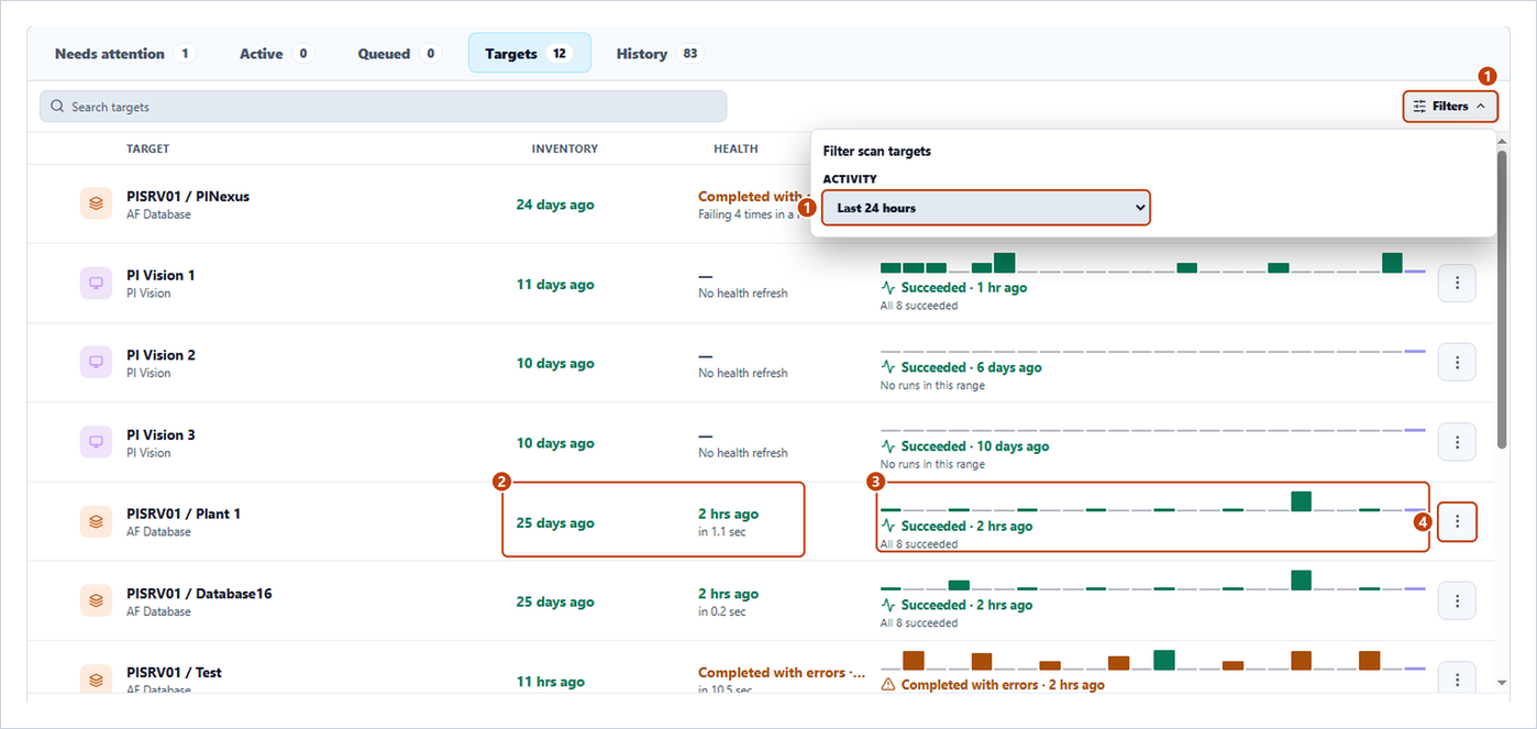 Targets tab with the Activity filter, the Inventory and Health columns, the Coverage strip and a row menu