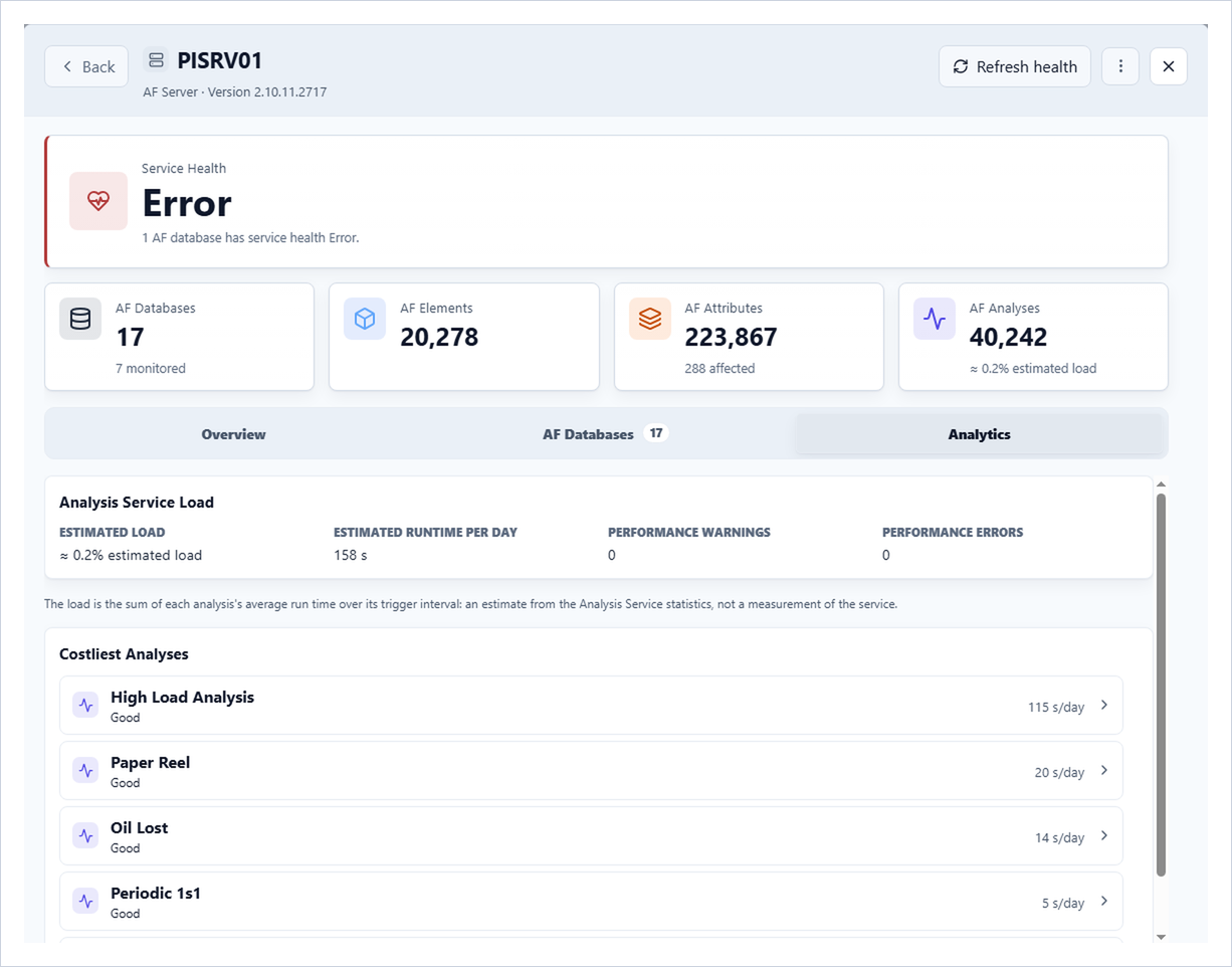 AF Server dialog on the Analytics tab with the Analysis Service Load and the Costliest Analyses