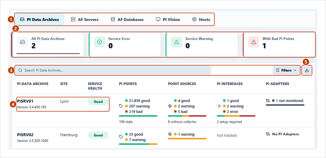 Servers page with the tabs, the filter cards, search and Filters, a row with its service health, and the download button