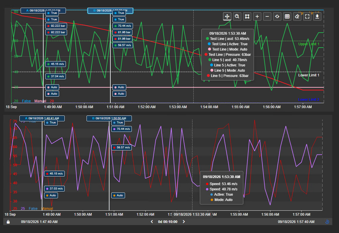 Combo Chart+ in AVEVA PI Vision: two synchronized trend charts with limits, rulers A and B and a shared cursor tooltip