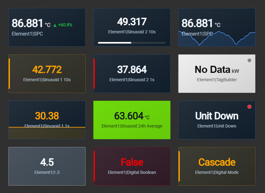 KPI Card+ examples in AVEVA PI Vision: values with units, change indicators, sparklines, progress bars and multistate colors