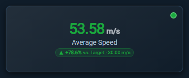KPI target comparison