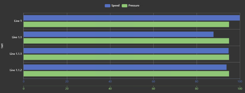 Asset Comparison Bar Chart+ - Configure Bar Chart