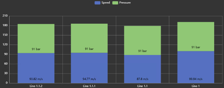 Asset Comparison Bar Chart+ - Configure category scale