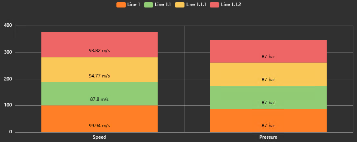 Asset Comparison Bar Chart+ - Configure category scale