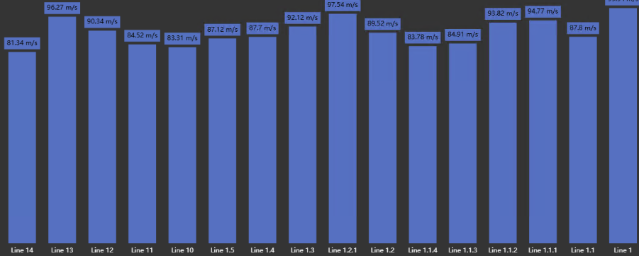 Asset Comparison Bar Chart+ - Configure Top N rules