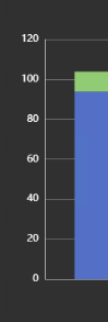Asset Comparison Bar Chart+ - Configure value scale