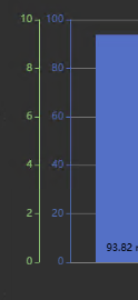 Asset Comparison Bar Chart+ - Configure value scale
