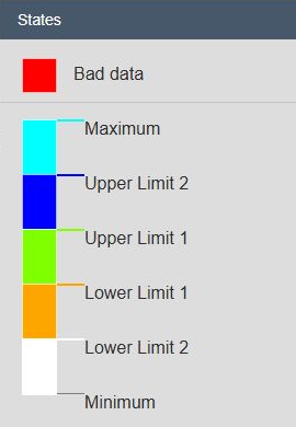 Native States editor with colors for bad data and AF limit ranges