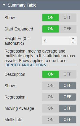 Summary table startup and height settings, with the action scope explained above Identity and actions