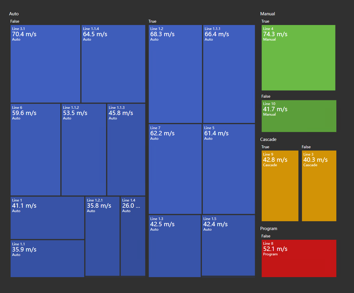 Asset Treemap - Coloring Rules