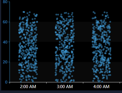 Box Plot+ - Configure traces