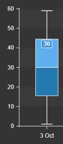 Box Plot+ - Configure Value Scales