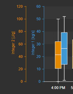 Box Plot+ - Configure Value Scales