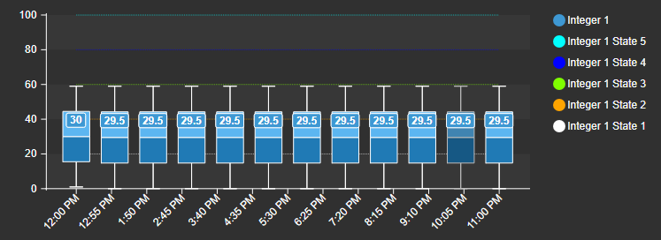 Box Plot+ - Multi-Stating