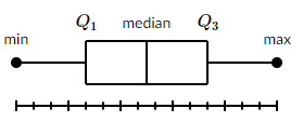 Box Plot+ - Overview