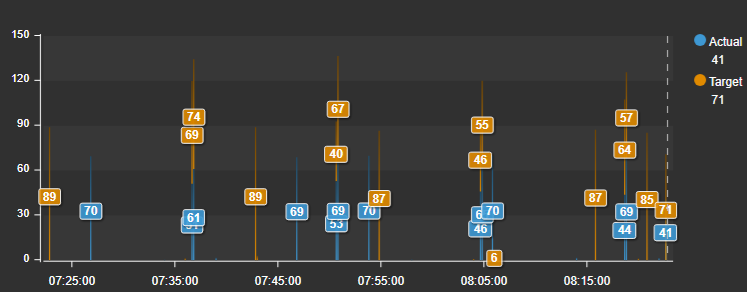 Combo Chart+ - Configure data retrieval