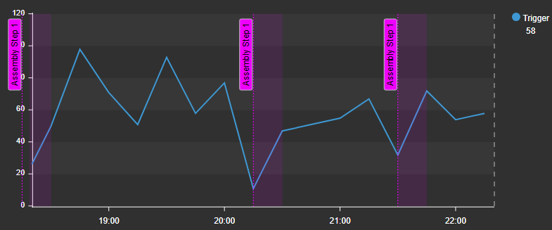 Combo Chart+ - Configure event frame style
