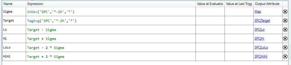 Combo Chart+ - Configure SPC / SQC