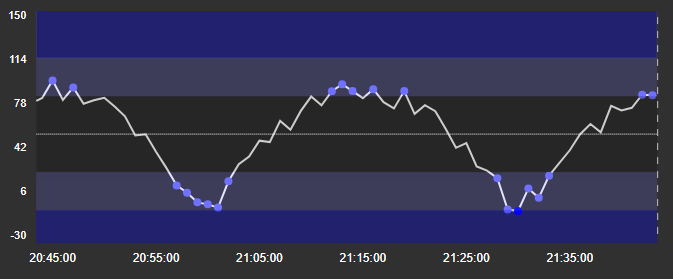 Combo Chart+ - Configure SPC / SQC