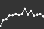 Combo Chart+ - Configure traces
