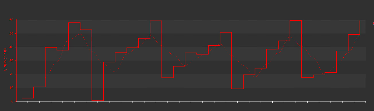 Combo Chart+ - Configure traces