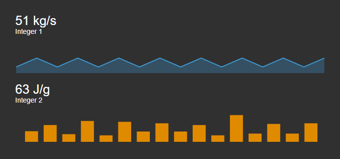Combo Chart+ - Configure Trend