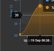 Combo Chart+ - Configure Trend