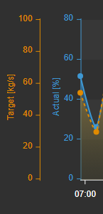Combo Chart+ - Configure Value Scales