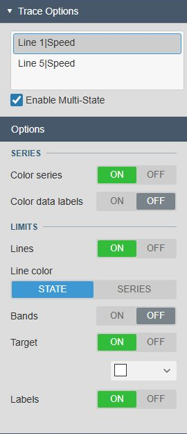 Multi-state trace selection and Options for coloring series and displaying historical limits