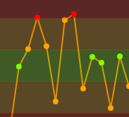 Combo Chart+ - Multi-State Properties