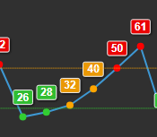 Combo Chart+ - Multi-State Properties