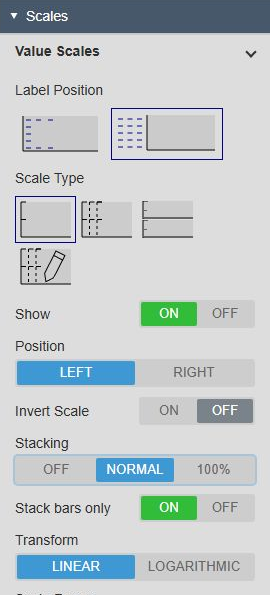 Single-scale settings with Normal stacking and Stack bars only