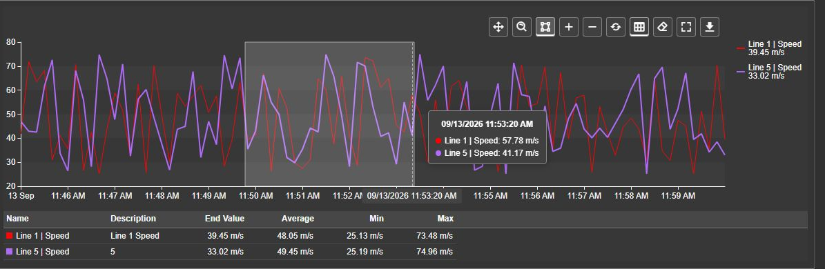 Select mode drawing an interval on the Combo Chart+ plot