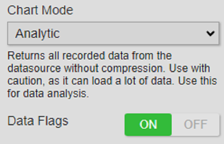 Combo Chart+ - Show Questionable and Substituted data flags