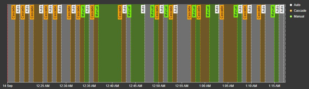 Combo digital Bands with multi-state colors, per-event labels, and an informational state legend