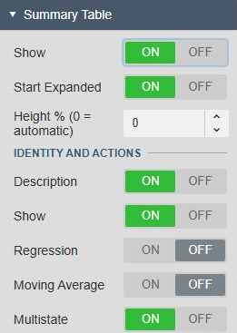 Summary Table settings for startup, automatic height, and optional action columns