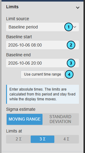 Limits group with the baseline fields and the Use current time range button marked