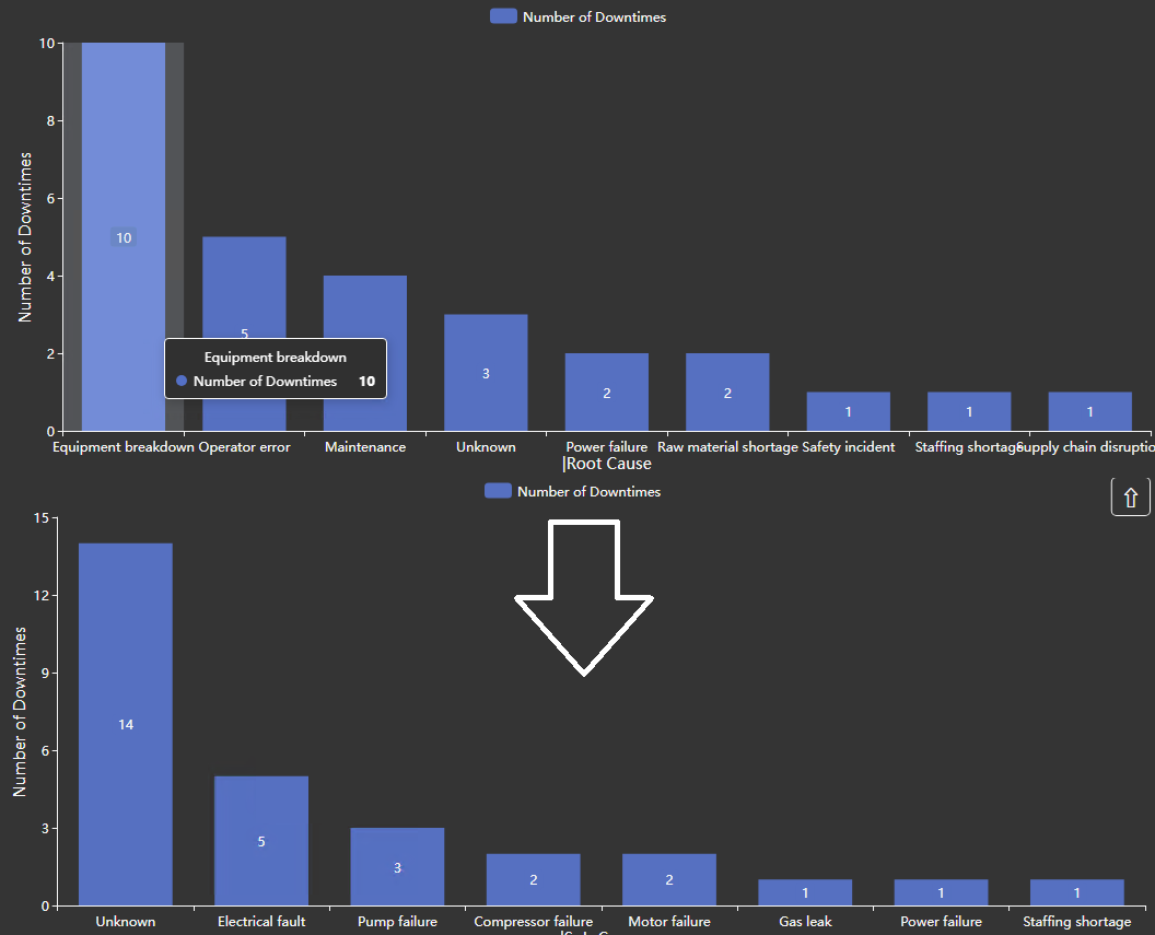 Event Analytics Chart+ - General Chart Options