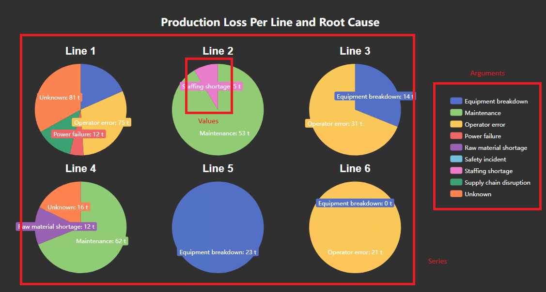Event Analytics Pie - How It Works: Dimensions