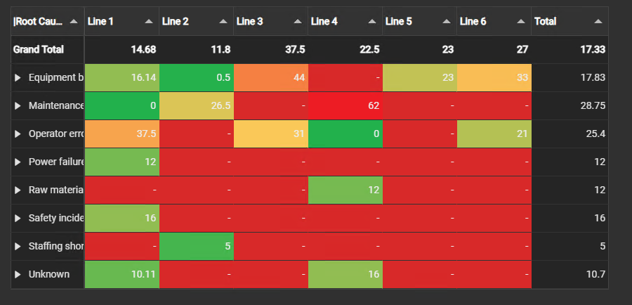 Event Analytics Pivot