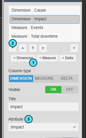Columns group with a second Dimension for Impact placed under Cause