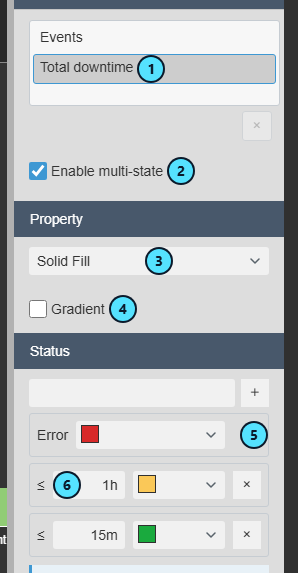Multi-State pane for Total downtime with two limits