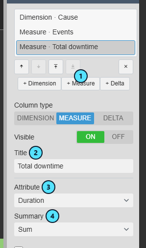 Columns group with a new Measure set to the sum of Duration